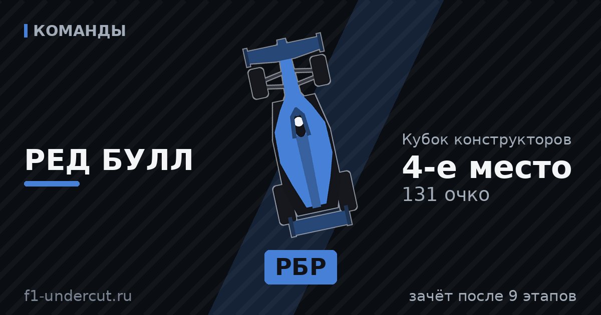 Иллюстрация: Ред Булл