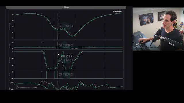Speed trace: график скорости по кругу показывает, где Mercedes Антонелли отрывается на прямой Hangar.