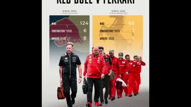 Инфографика Red Bull vs Ferrari: титулы и победы с 2005 года