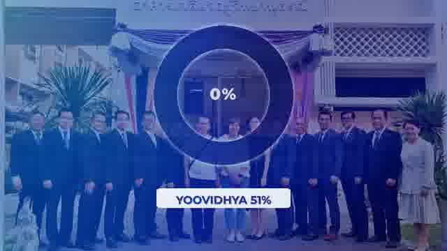 Расклад долей: семья Йовидхья контролирует 51%